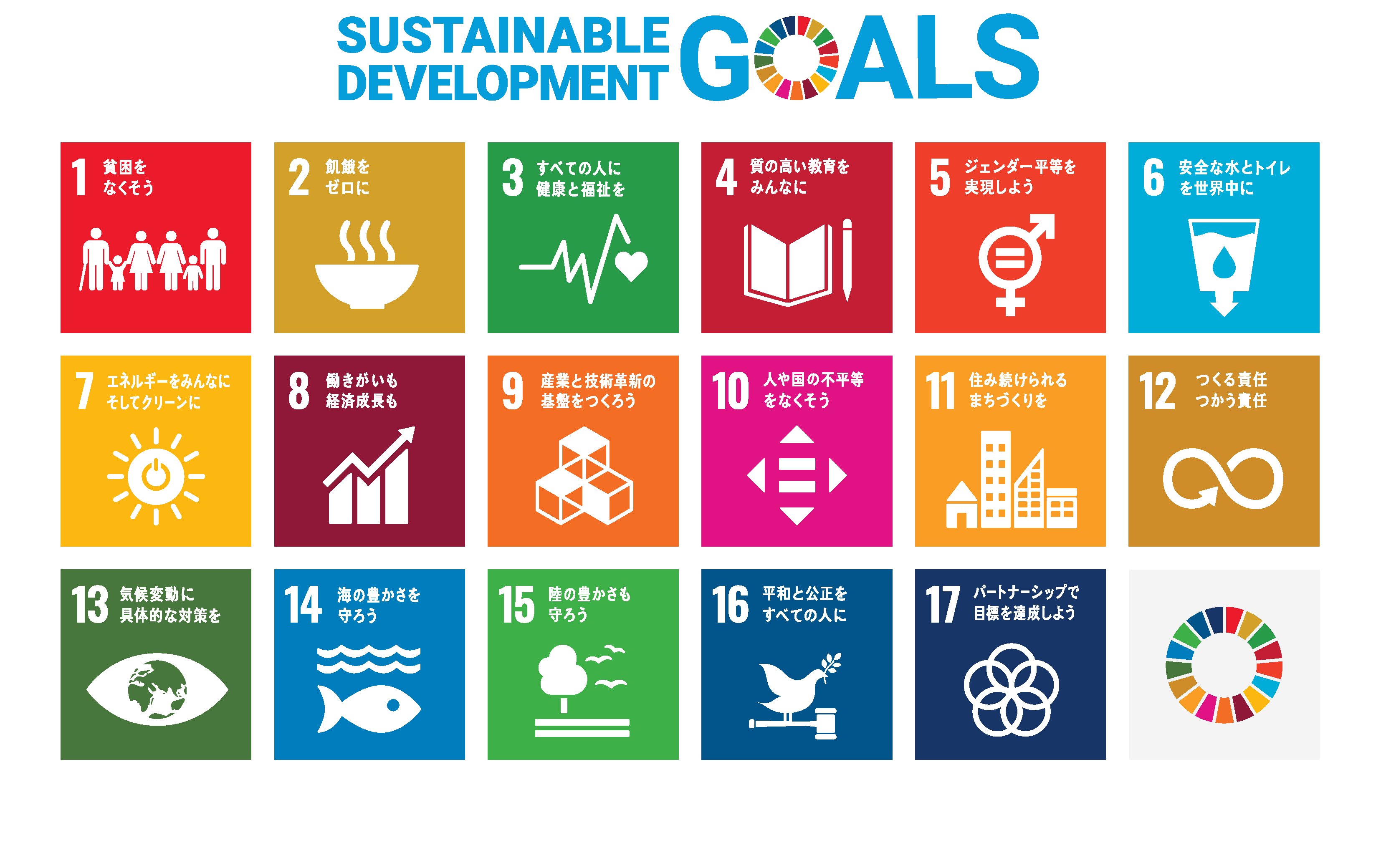 sustainable development goals