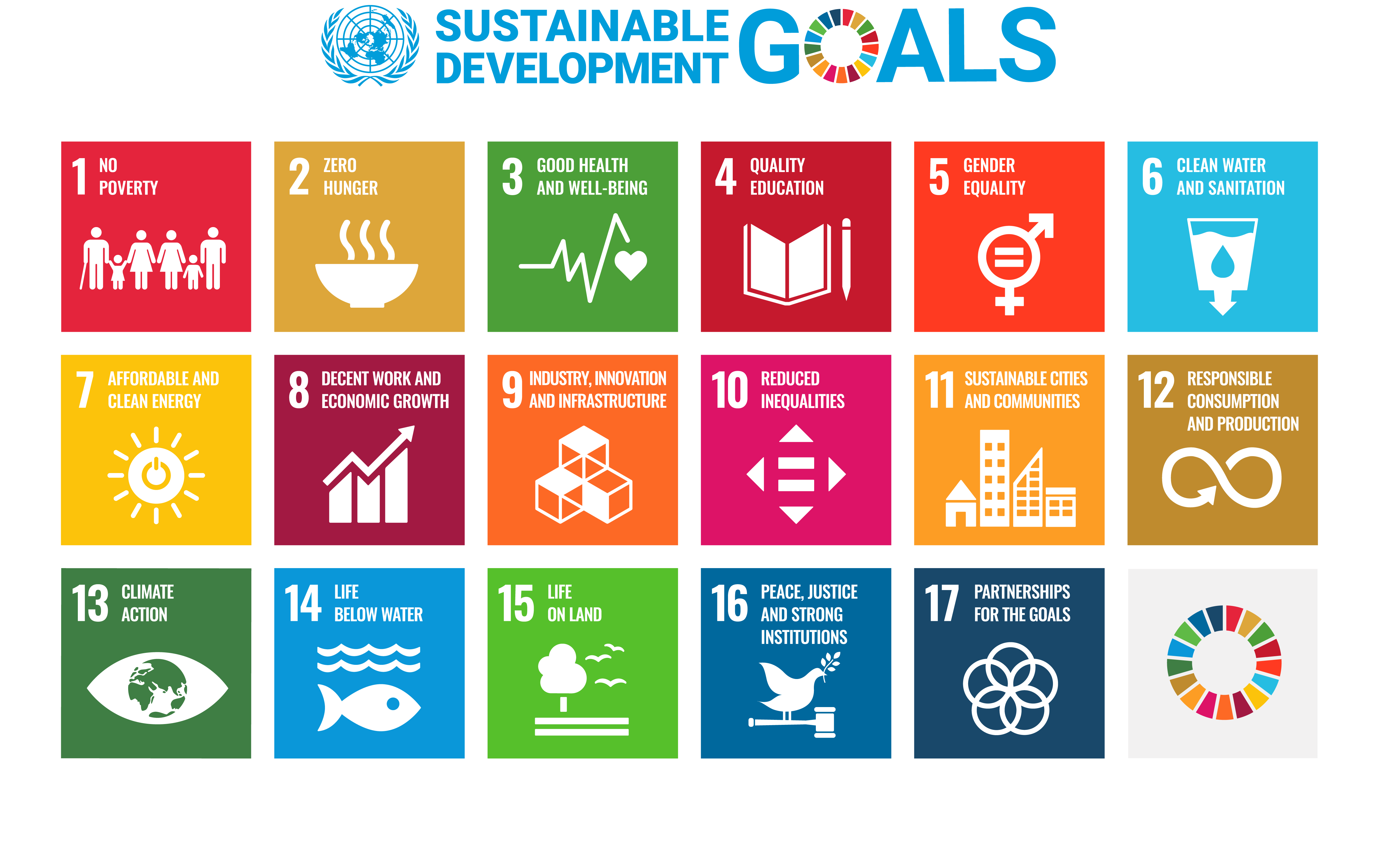 sustainable development goals